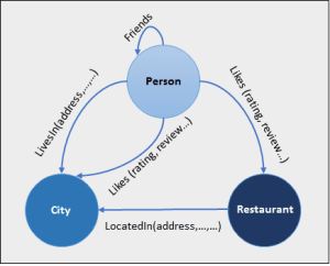 Graph Databases - NoSQL Databases
